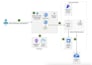 be your microsoft azure cloud expert to solve your infrastructure issues